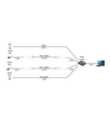 NET POE CONVERTER EOC/LR1002 DAHUA